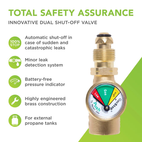 Propane Tank Gauge With Emergency Shut Off, Color Coded Pressure Meter, Brass GasStop Valve for Class A and C RVs