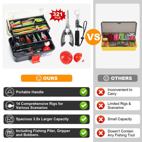 Comparison of 3 Layer Tackle Box With Tackle Included, 321 Pcs Lure Kit against smaller fishing kit; highlights features