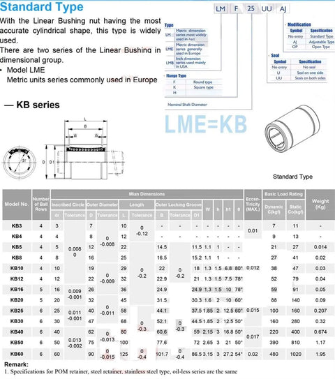 8mm Linear Bearing LM08UU 4 Pack Slick Ball Bearing Guides For Smooth Motion And Low Friction, 15x24mm Size With Four Ball Rows, Ideal For CNC, 3D Printer, Robotics, And Motion Systems; technical diagram
