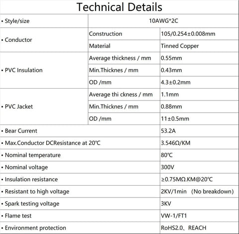 Technical details chart for Beefy 18 AWG Dual Conductor Extension Wire 20 Foot Black Red 2 Core Cable For LED Lighting And Automotive Projects.