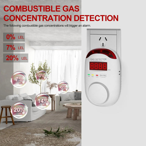 Plug In Natural Gas And Propane Gas Detector For Home RV And Kitchen showing LED display and alert levels in living room