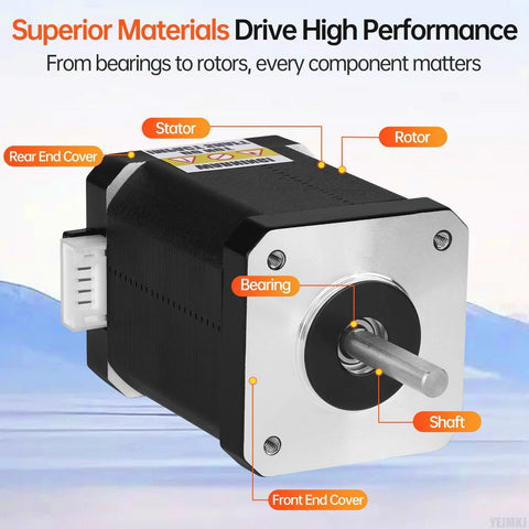 Nema 17 stepper motors set showcasing labeled components including stator, rotor, bearing, and shaft suitable for 3D printers and CNC machines.