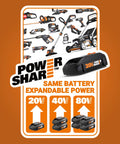 Power Share 20V Cordless Hammer Drill With Brushless Motor And Half Inch Chuck Beastly Build For Tough Jobs Nitro Performance