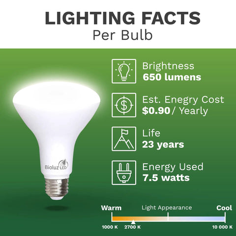 BR30 LED Flood Bulbs 10 Pack Budget Friendly Low Watt Ultra Bright 65W Equivalent 7.5W 2700K Warm White 650 Lumens E26 Base Dimmable Instant On Indoor Lighting 90 Plus CRI UL Listed FCC RoHS Title 20 Certified lighting facts
