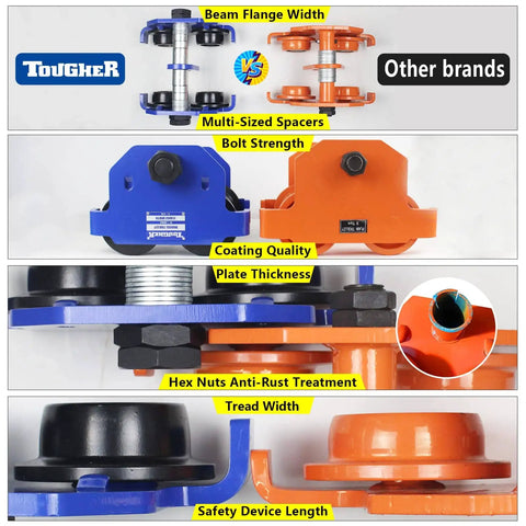 Comparison of Beefed Up Dual Wheel Beam Trolley For One Ton Heavy Duty Lift with 2200 lbs capacity, showcasing features and quality.