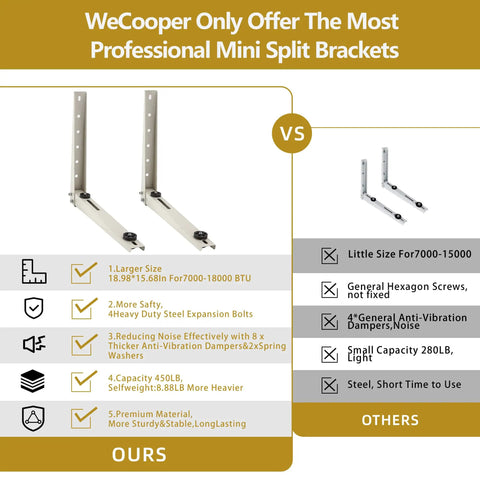 Comparison of Beefy Outdoor Split AC Mount Bracket For Universal Ductless Mini Split Condensers with another brand