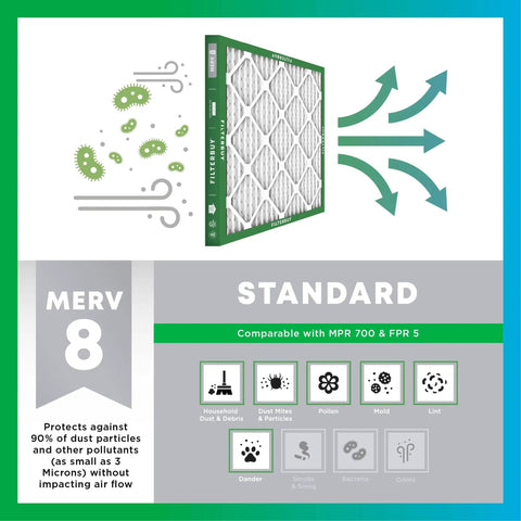 Illustration of Air Filter 16x20x1 MERV 8 Pleated Electrostatic Replacement for HVAC AC and Furnace 3 Pack with airflow and particle icons.
