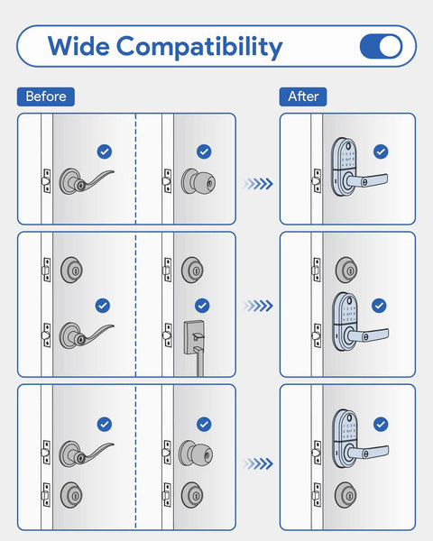 Compatibility diagram for Keyless Entry Door Lock With Keypad For Front Door Smart Digital Lock With Handle Electronic Door Lock