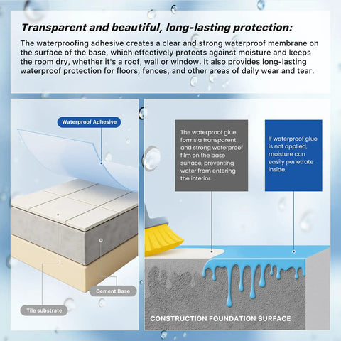 No Sweat Clear Waterproof Sealant And Adhesive shows transparent waterproof adhesive applied to tile substrate and cement base surfaces.