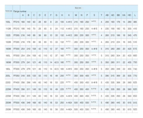 Table showing size specifications for motor flange numbers and dimensions for industrial use