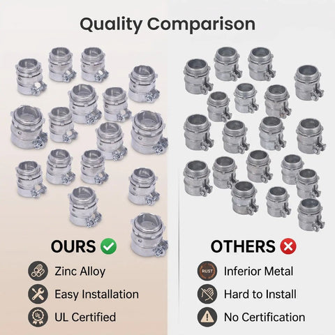 Heavy Duty 20 Piece 1 Inch Squeeze Conduit Connectors For Fmc Electrical Systems Die Cast Zinc Alloy comparison image.