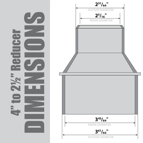 Diagram showing dimensions of 4 inch to 2-1/2 inch reducer for dust collection, labeled measurements for outside and inside diameters.