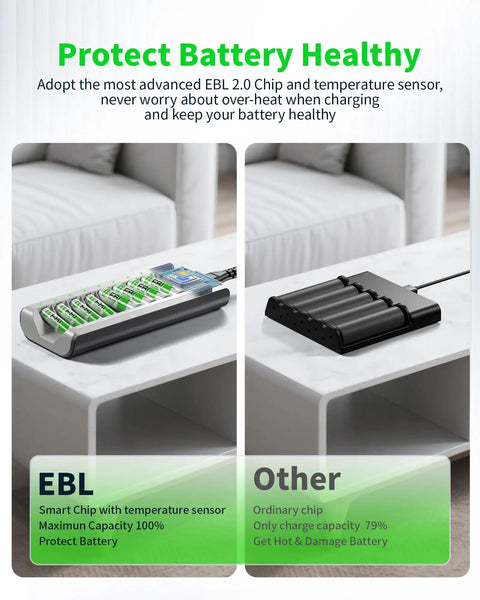 All In One Rechargeable AA And AAA Batteries Kit With 8 Bay Smart Charger comparison showing EBL smart chip feature.