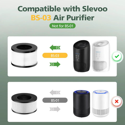 Compatibility chart for HEPA Replacement Filter For PARTU And Slevoo BS 03 Air Purifier With 3 In 1 Filtration System