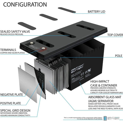 Straight Plug And Go 12 Volt 200 Ah 4D Sealed Lead Acid Agm Battery Replacement For Articulating Boom Lifts Maintenance Free Sla Rechargeable Heavy Duty Power Unit Four Pack Ul Certified configuration diagram showing terminals and cell design.