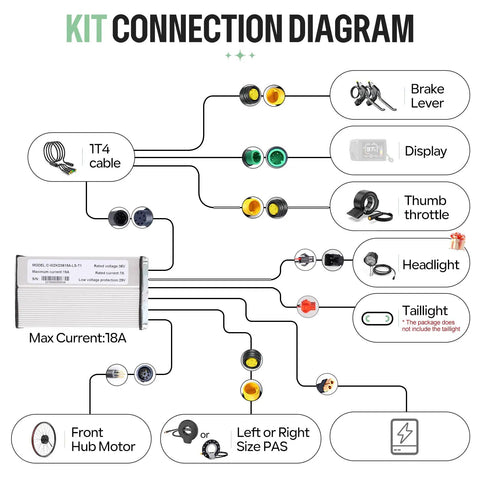 Connection diagram for 48V 500W Front Hub Ebike Motor Conversion Kit with Battery and Display for 20 26 and 700C Wheels.
