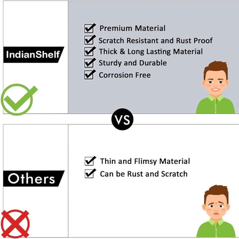 Comparison of IndianShelf premium material vs others, highlighting benefits like rust proof and durability.