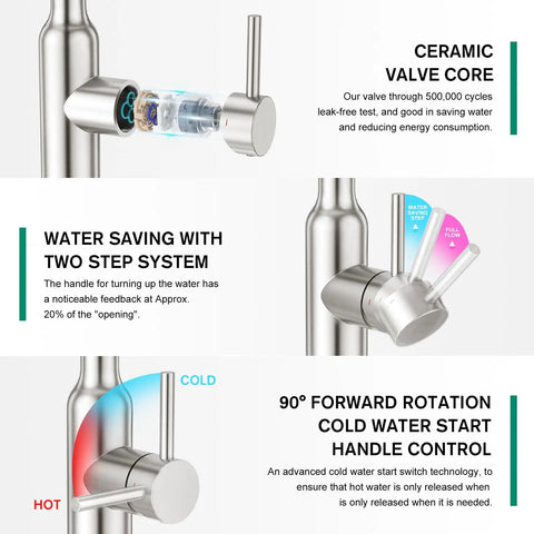 Detail of Brushed Nickel Kitchen Faucet With Pull Down Sprayer, showing the ceramic valve core, water-saving system, and handle control.