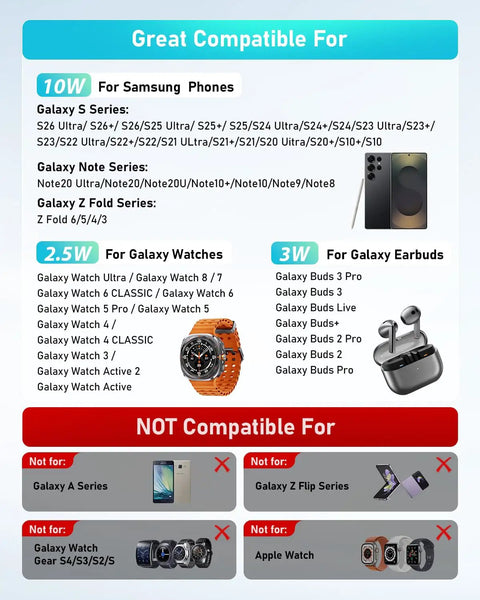 Compatibility chart for Must Have 3 In 1 Wireless Charging Station For Galaxy Watch, Buds, and Galaxy Phones.