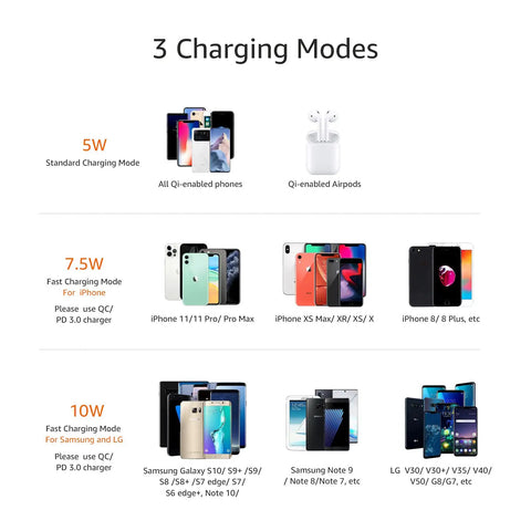 Diagram showing 3 charging modes: 5W for Qi-enabled phones, 7.5W for iPhones, 10W for Samsung and LG, compatible with the 10W Qi Wireless Charging Stand For Phones Dope Desktop Dock With 10W For Samsung And LG And 7.5W For IPhone USB Cable Included Black Works With Most Qi Enabled Devices On Desk Or Nightstand.