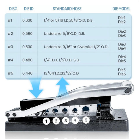 Heavy Duty Ferrule Crimping Tool For Air Hose Repair Kit With Five Dies And 100 Ferrules, Crimps Three Eighths Inch, Five Sixteenths Inch, And One Quarter Inch ID Hoses, Beefy Ductile Iron Construction For Quick Pro Style Repairs shown with die size chart.