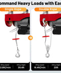 110 Volt Electric Hoist 220lbs Capacity With Remote Control And Wired Operation showing single and double rope configurations with lifting speed.