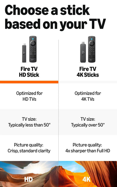 Image comparing Fire TV Stick HD and 4K models with remote, showing optimization for different TV sizes and picture quality.