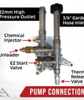 AR 2600 PSI 2.2 GPM Vertical Pressure Washer Pump With 7/8 Inch Shaft, showing chemical injector and thermal release valve details
