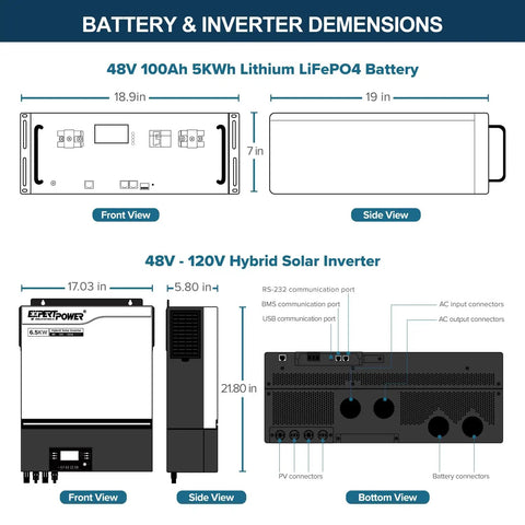 Battery and inverter dimensions of Badass Off Grid Solar Power Build With Dope LiFePo4 Batteries And Heavy Duty Panels.