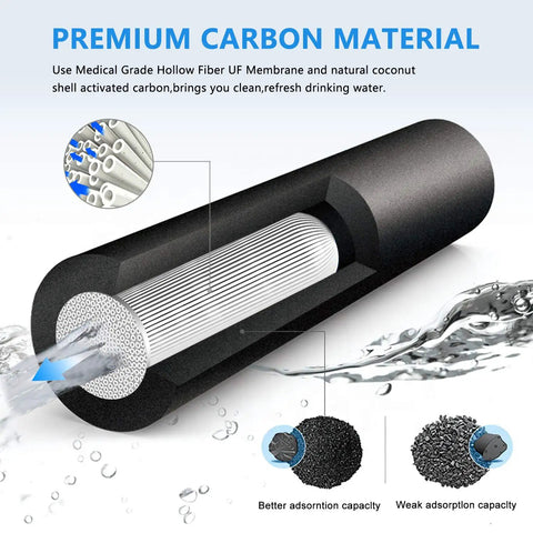 Premium carbon filter of Big Capacity 2.9 Gallon Water Filtration System For Home Or Apartment, with hollow fiber UF membrane.