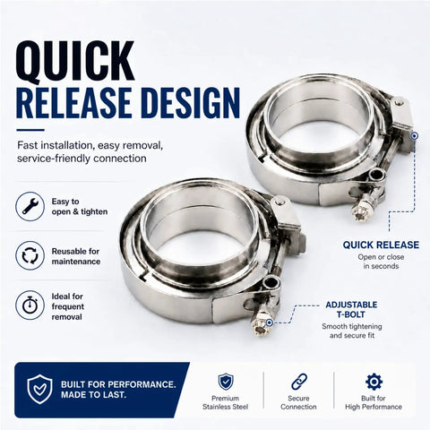 Hardcore 3.5 Inch V Band Clamps With Badass Quick Release Design For Exhaust And Downpipe Systems Using Male Female Flange Setup For Rock Solid Alignment And Zero Leak Performance Two Pack image showing detailed quick release mechanism.