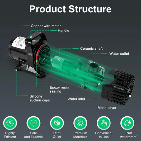Diagram showing internal parts of 100W Submersible Pond Pump for Koi Ponds and Water Features, highlighting efficient structure.