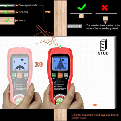Heavy Duty 5 In 1 Stud Finder Wall Scanner With Bright LCD Panel detecting wood, metal, and AC wires with visual indicators.