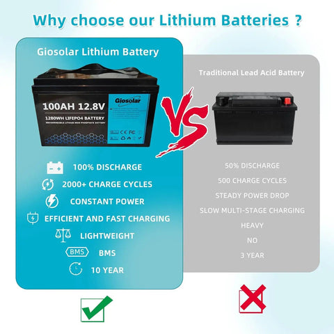 Giosolar Lithium Battery 100AH 12.8V vs Traditional Lead Acid Battery, showing key features and differences.