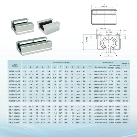 Heavy Duty Linear Rail Kit SBR20 300mm Two Rails With Four SBR20UU Carriage Blocks And Mounting Hardware diagram and chart