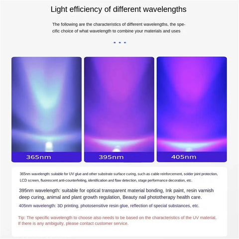 Different wavelength efficiency comparisons of Straight Up Heavy Duty Dual Head UV LED Curing Lamp 7200W Slick Post Cure Rig