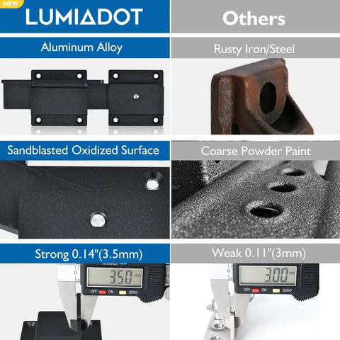 Comparison of aluminum and rusty steel gate latches, focusing on aluminum alloy, sandblasted surface, and strength measurements.