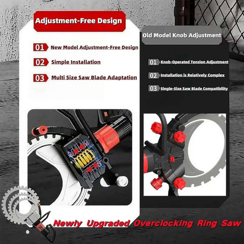 Adjustment-free design overview of Heavy Duty Electric Concrete Ring Saw With 8900W Copper Motor And 3300 Rpm. Features simple installation.