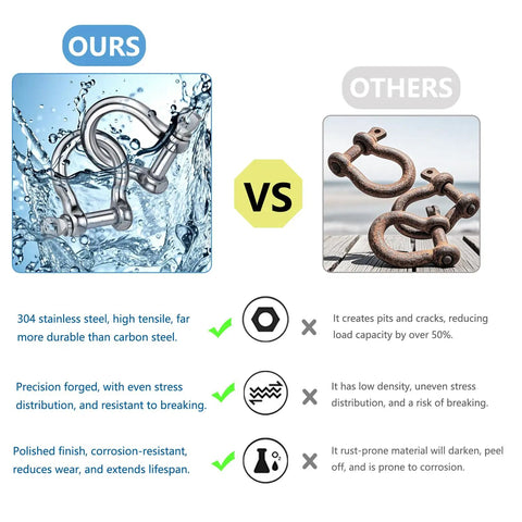 Comparison of 304 Stainless Steel Bow D Ring Shackles with competitors, highlighting durability and resistance against rust, with visual elements of shackles in water.