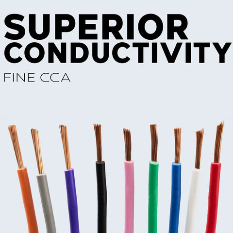 Close-up of multi-colored wires showing fine Copper Clad Aluminum strands for 14-Gauge Automotive Primary Wire Bundle 25 Ft Red Black.