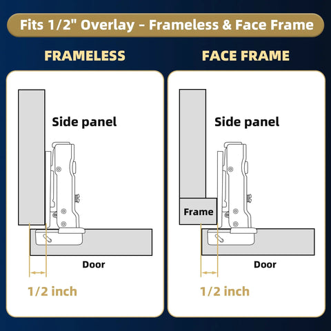 Fits 1/2 inch overlay for frameless and face frame cabinets, showing door alignment for 12 Pack Half Inch Overlay Soft Close Cabinet Hinges With Smooth As Butter Glide And No Sweat Clip On Swap Out For Top Notch Kitchen Cupboard Door Alignment Plus 3D Adjustability.