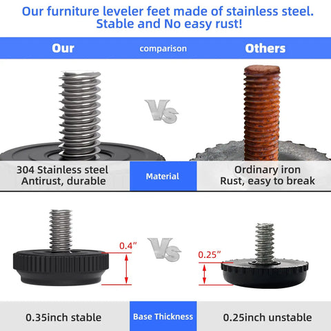 Comparison of 8 Pack Adjustable Furniture Leveler Feet 5/16-18 Thread Stainless Steel vs ordinary iron, showing durability and material differences.