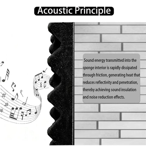 Egg Crate Acoustic Foam Panel 48x24x2 Inches Black for Walls and Recording Studios Soundproofing explained.