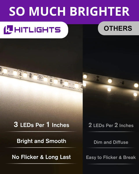 White LED Strip Lights Kit With Remote And 12V Power Supply, comparison of LED density and brightness, showing 3 LEDs per inch on one side