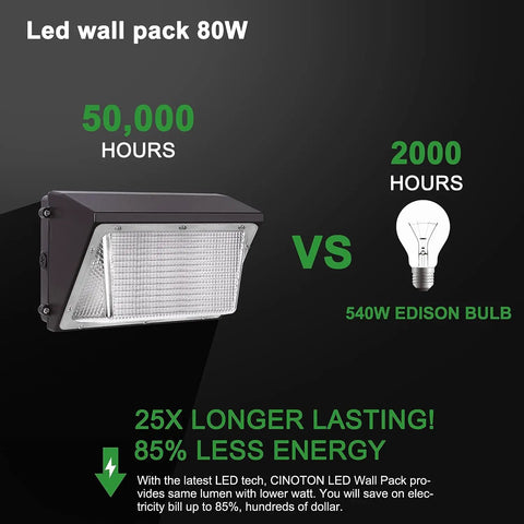 Comparison of LED wall pack with 80W output vs. 540W Edison bulb, highlighting energy efficiency and longer lifespan advantages.