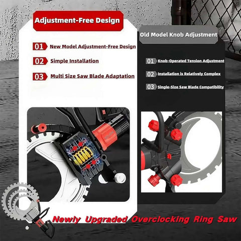 Comparison of adjustment-free design features for 8900W Monster Power Electric Concrete Saw and old model.