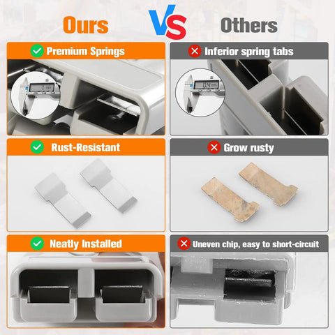 Comparison of Beefed Up 10 Pack 175 Amp Battery Quick Connect Kit features vs competitors, highlighting premium springs and installation.