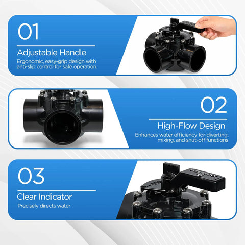 Heavy Duty Three Way Pool Diverter Valve With Posi Close Design For Straight Flow And Absolutely No Leaks In Above Ground And Inground Pools, adjustable handle and clear indicator.