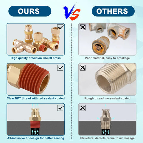 Front view of a 21-piece brass air line fittings kit with push-to-connect fittings and red sealant.