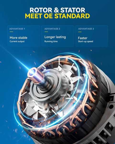 Internal view of alternator rotor and stator with copper coils, highlighting stable output, longer running time, fast start-up.